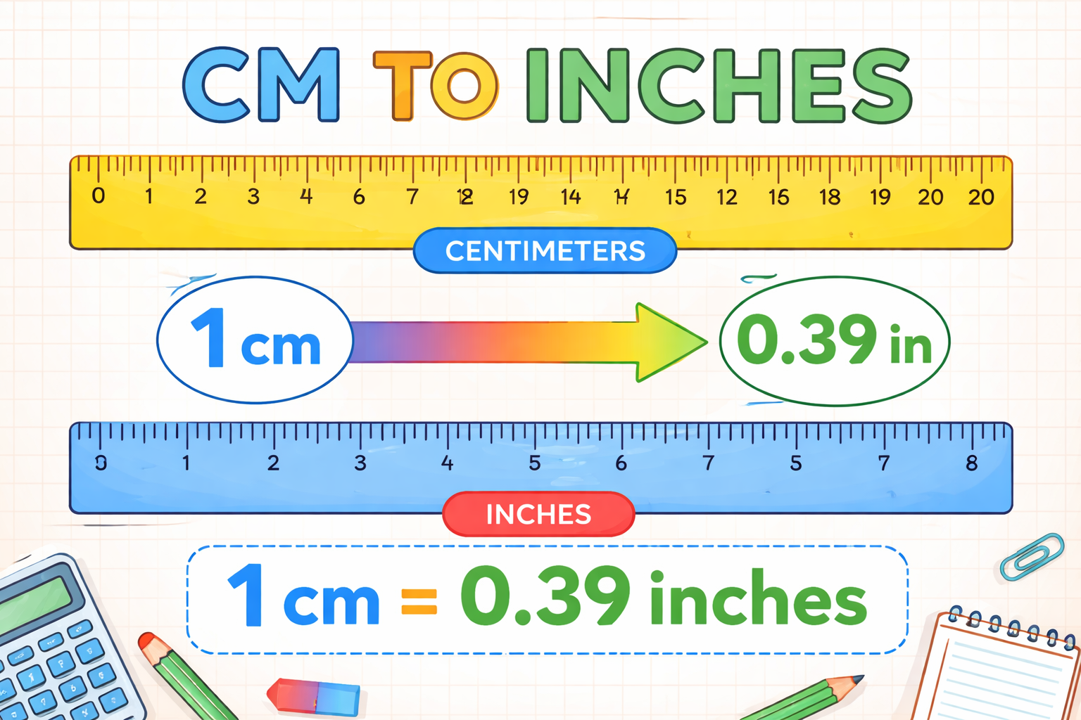 cm to inches