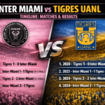 Inter Miami vs Tigres UANL Timeline