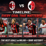 AC Milan vs SSC Bari Timeline