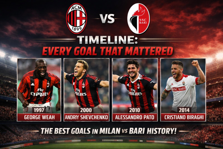 AC Milan vs SSC Bari Timeline